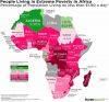 Chudoba v Africe